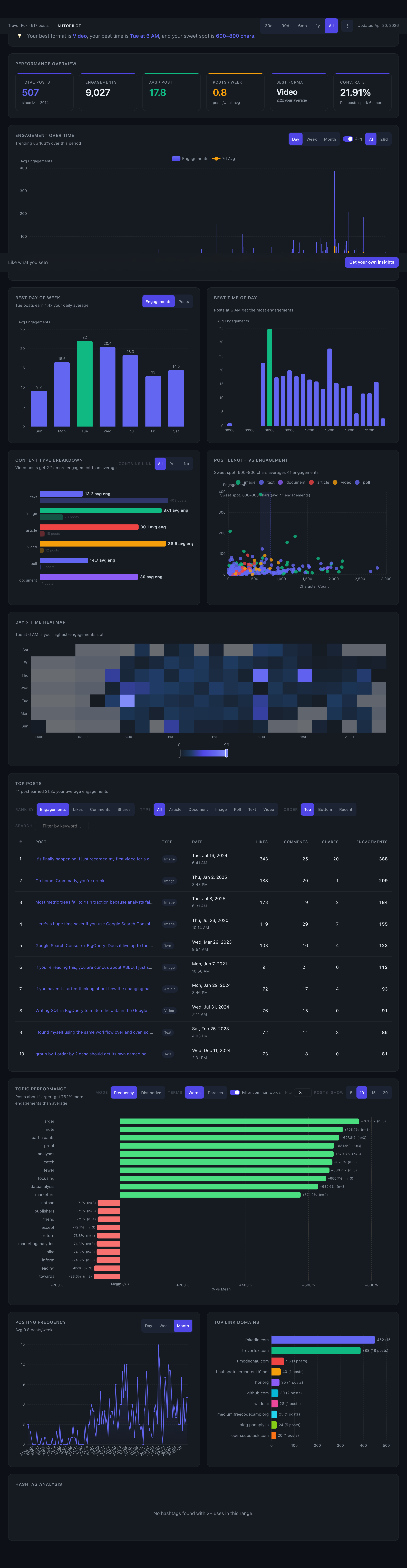 Flux dashboard showing multi-profile switcher and full analytics view